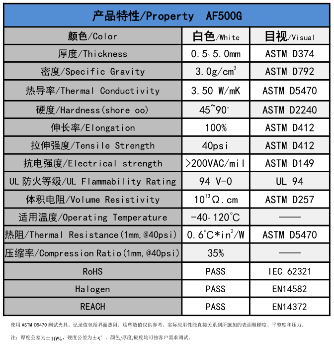 AF500G無硅導熱墊片參數