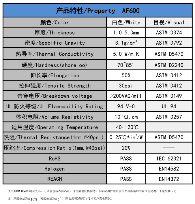AF600無硅導熱墊片參數
