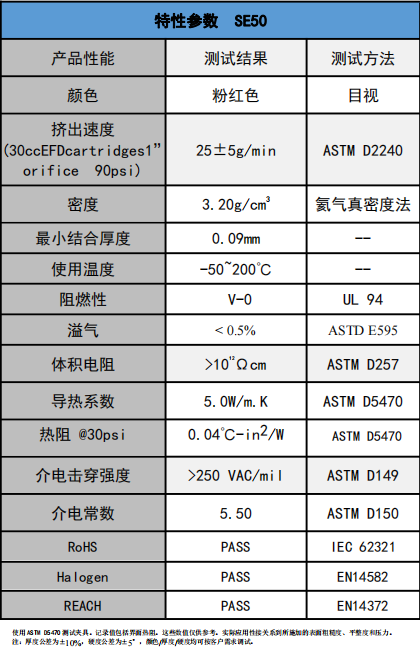 SE50導熱凝膠參數