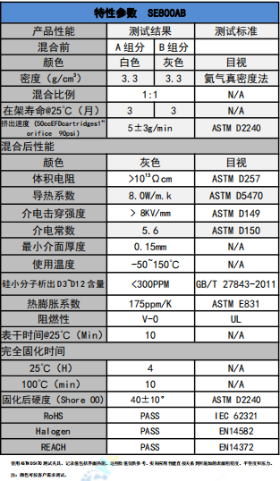 SE800AB導熱凝膠參數