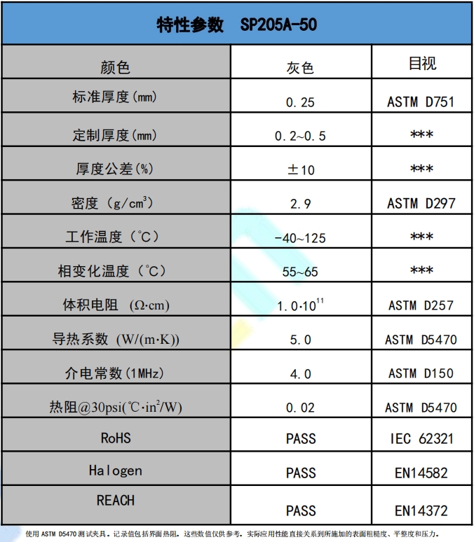 SP205A-50導熱相變材料參數.png